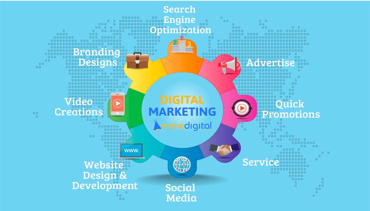 digital marketing agency in mumbai